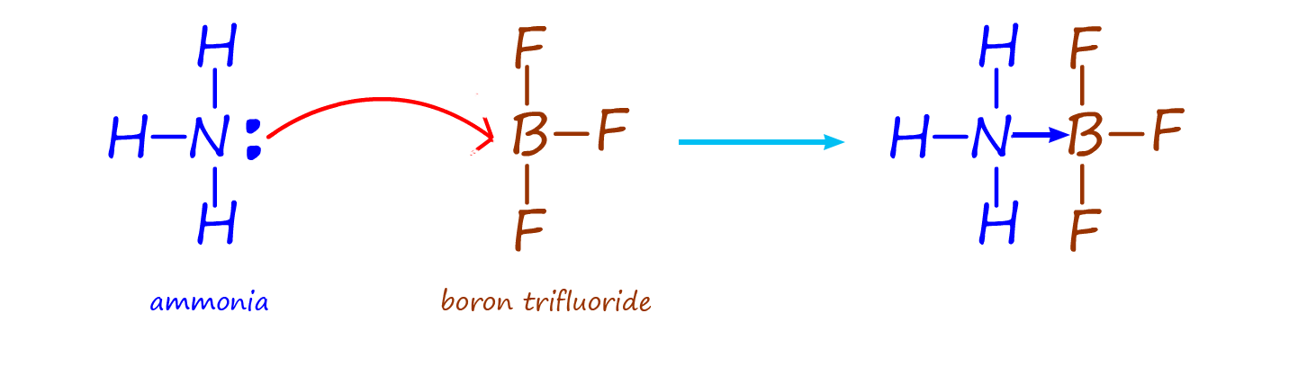 Ammonia forming a dative covalent bond with boron trifluoride.
